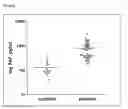 Fig. 03 - Use of platelet activating factor acetylhydrolase as a biomarker for anaphylaxis