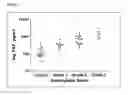 Fig. 04 - Use of platelet activating factor acetylhydrolase as a biomarker for anaphylaxis