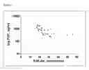 Fig. 05 - Use of platelet activating factor acetylhydrolase as a biomarker for anaphylaxis
