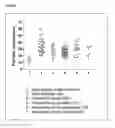 Fig. 06 - Use of platelet activating factor acetylhydrolase as a biomarker for anaphylaxis