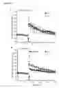 Fig. 49 - Modulation of synaptic maintenance