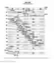 Fig. 08 - Human antigen binding proteins that bind to a complex comprising β-Klotho and an FGF receptor