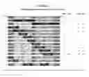 Fig. 09 - Human antigen binding proteins that bind to a complex comprising β-Klotho and an FGF receptor