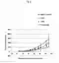 Fig. 06 - Anti-erbB3 antibody