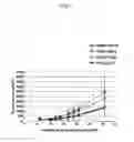 Fig. 07 - Anti-erbB3 antibody