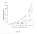 Fig. 07 - KDR peptides and vaccines comprising the same