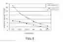Fig. 09 - KDR peptides and vaccines comprising the same
