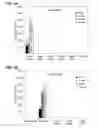 Fig. 02 - Modified siRNA molecules and uses thereof