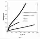 Fig. 02 - Hudrogel network comprising thermally gelling polysaccharide or protein gel encapsulating living cells