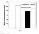 Fig. 07 - Hudrogel network comprising thermally gelling polysaccharide or protein gel encapsulating living cells