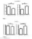 Fig. 04 - Pharmaceutical Composition Comprising miRNA-100 And Its Use in the Modulation Of Blood Vessel Growth and Endothelial Inflammation