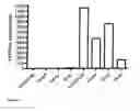 Fig. 08 - Pharmaceutical Composition Comprising miRNA-100 And Its Use in the Modulation Of Blood Vessel Growth and Endothelial Inflammation