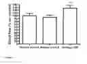 Fig. 09 - Pharmaceutical Composition Comprising miRNA-100 And Its Use in the Modulation Of Blood Vessel Growth and Endothelial Inflammation
