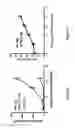 Fig. 05 - Method for enhancing immune response in the treatment of infectious and malignant diseases