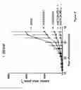 Fig. 35 - Method for enhancing immune response in the treatment of infectious and malignant diseases