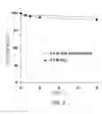 Fig. 06 - Controlled Release Solid Dose Forms