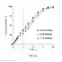 Fig. 28 - Controlled Release Solid Dose Forms