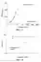Fig. 10 - Modification-dependent activity assays