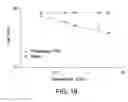 Fig. 11 - Modification-dependent activity assays
