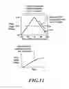 Fig. 08 - Processing system for processing specimens using acoustic energy