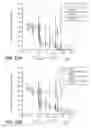 Fig. 28 - Anti-CD22 antibodies and immunoconjugates and methods of use