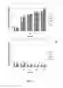 Fig. 07 - Modified algae for improved biofuel productivity