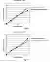 Fig. 09 - Medium for mammalian somatic cells and additive therefor
