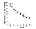 Fig. 01 - Method for assessment of hepatic function and portal blood flow