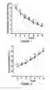 Fig. 02 - Method for assessment of hepatic function and portal blood flow