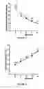 Fig. 03 - Method for assessment of hepatic function and portal blood flow