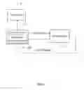 Fig. 07 - Dual-mode mobile device and method for enhancing mutual interference sensitivity of the dual-mode mobile device