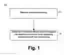 Fig. 02 - Wireless communication device capable of achieving a functionality by selecting modules for optimal performance