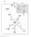 Fig. 06 - Managing public resources