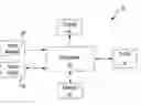 Fig. 01 - Method and apparatus initiating instant messaging