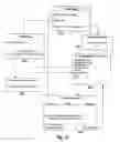 Fig. 16 - System and method for proximity area networking for mobile gaming