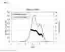 Fig. 06 - Catalysts for producing broad molecular weight distribution polyolefins in the absence of added hydrogen