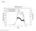 Fig. 07 - Catalysts for producing broad molecular weight distribution polyolefins in the absence of added hydrogen