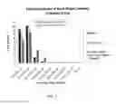Fig. 04 - ADJUVANTS AND METHODS OF USING THEM