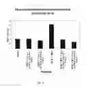 Fig. 06 - ADJUVANTS AND METHODS OF USING THEM