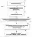 Fig. 01 - Multiplexed digital assays with combinatorial use of signals