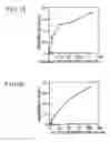 Fig. 09 - METHODS OF IDENTIFYING OBM MODULATORS