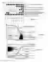 Fig. 07 - Testing of Biofilm for Anti-microbial Agent Susceptibility