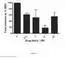 Fig. 02 - METHODS AND COMPOSITIONS FOR TREATING LUEKEMIA