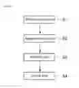 Fig. 02 - Method for producing polyvinyl alcohol resin