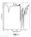 Fig. 02 - AROMATIC DIAMINE COMPOUND AND AROMATIC DINITRO COMPOUND