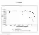 Fig. 08 - Method for preparing polybiotinylated compounds