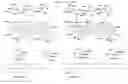 Fig. 01 - Chelating agent modified graphene oxides, methods of preparation and use
