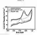 Fig. 16 - Chelating agent modified graphene oxides, methods of preparation and use