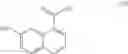 Fig. 06 - Process for the synthesis of (7-methoxy-1-naphthyl) acetonitrile and application in the synthesis of agomelatine