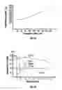 Fig. 16 - Laryngoscope and method of use